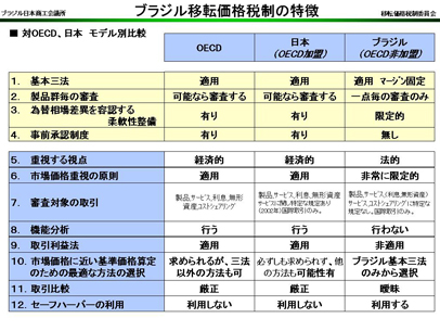 070803 移転価格税制07