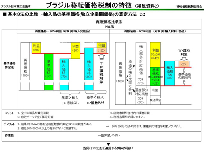 070803 移転価格税制09