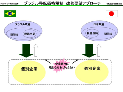 070803 移転価格税制12