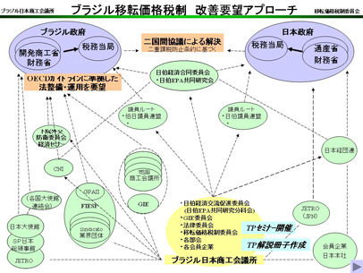 070803 移転価格税制14