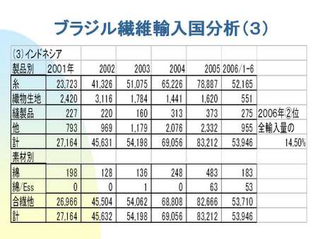 060803 繊維部会（レポート）21