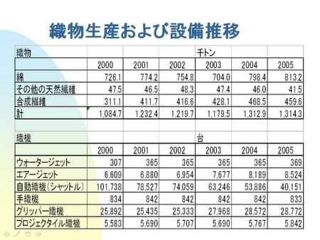 060803 繊維部会（レポート）25