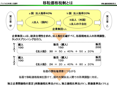 070803 移転価格税制04