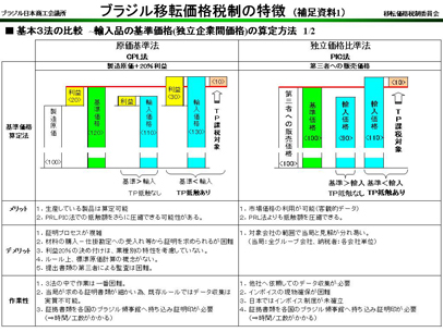 070803 移転価格税制08