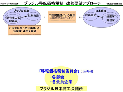 070803 移転価格税制13