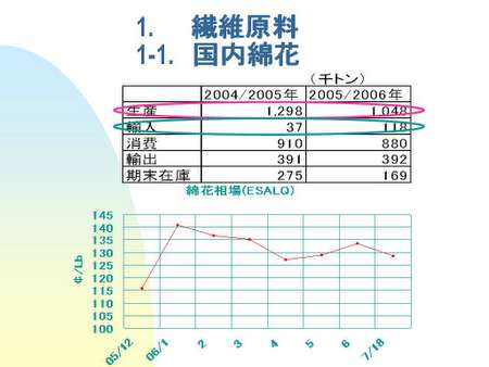 060803 繊維部会（レポート）02