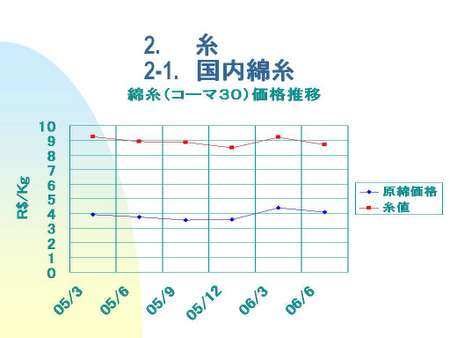 060803 繊維部会（レポート）06