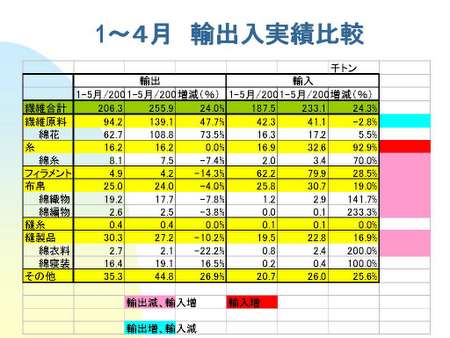 060803 繊維部会（レポート）22