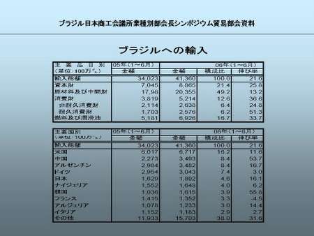 060803 貿易部会（レポート）4